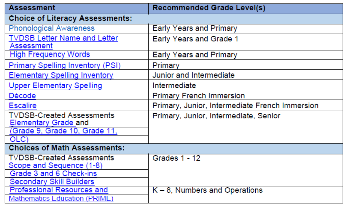 Assessment Chart